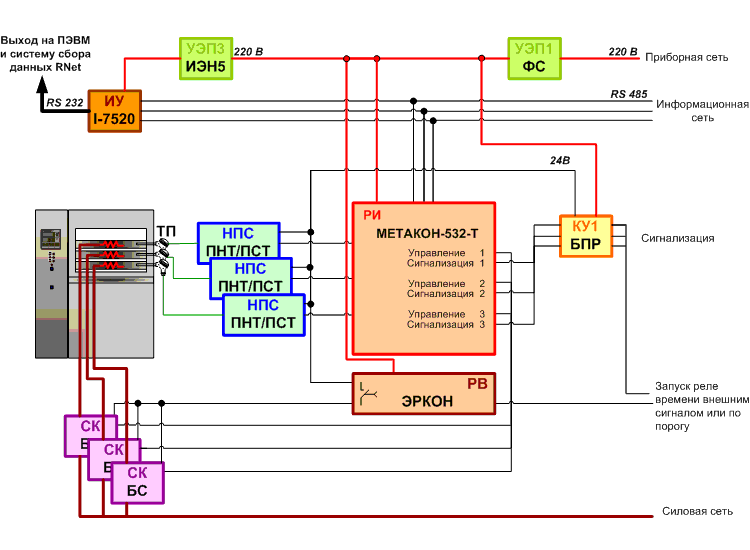 Блок управления сигнализацией котельная. РТИ 3 терморегулятор. РТИ-3 схема электрическая. АСУ ТП для прессов. Схема управления сигнальных установок.